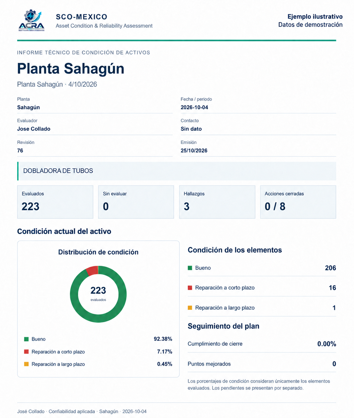 Ejemplo ilustrativo del informe ACRA para una dobladora de tubos en Planta Sahagún: condición actual del activo y seguimiento del plan de acción.